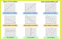 What are the 3 types of correlation in math? – Janet-Panic.com